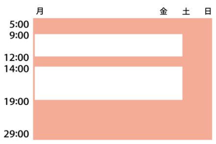 ヨの字型 平日の朝・昼・夜から深夜、及び土日の全日。朝・昼にテレビを見る若年女性層。