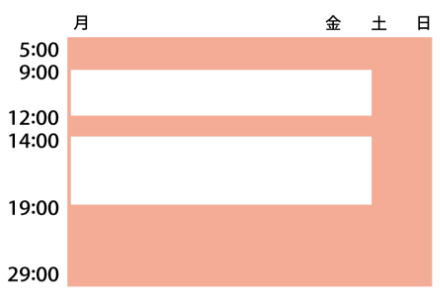 ヨの字型　平日の朝・昼・夜から深夜、及び土日の全日。朝・昼にテレビを見る若年女性層。