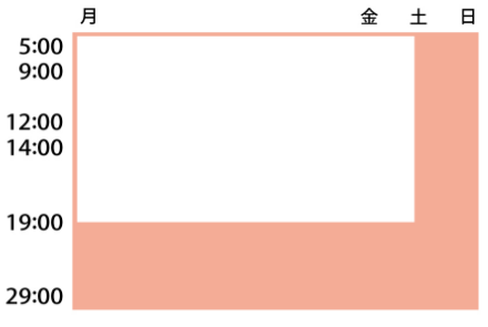 逆L型　平日の夜から深夜、土日の全日。成人男女または男性管理職。