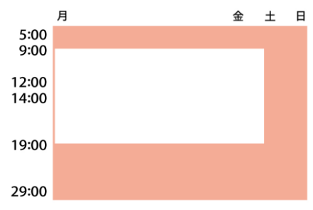 コの字型 平日の朝・夜から深夜、土日の全日。成人男女または男性管理職層(やや高齢)。