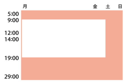 コの字型　平日の朝・夜から深夜、土日の全日。成人男女または男性管理職層（やや高齢）。